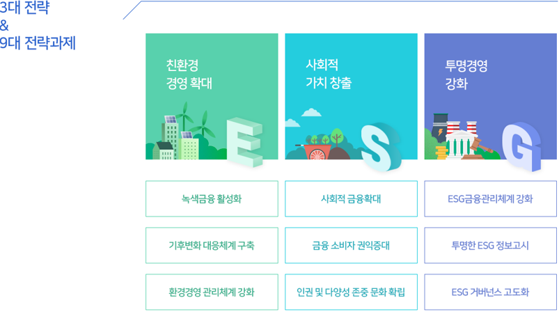 ESG비전 등을 설명하는 이미지