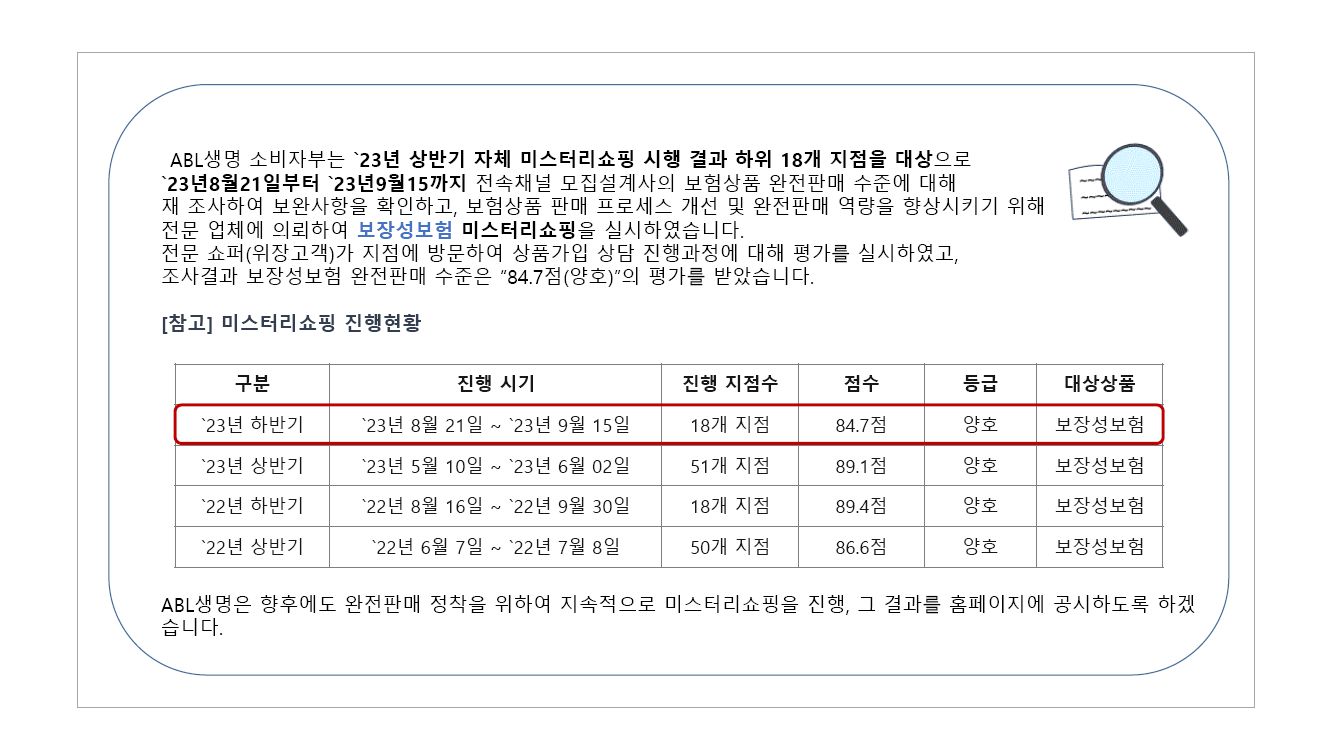 2023년 하반기 자체미스터리쇼핑 시행결과