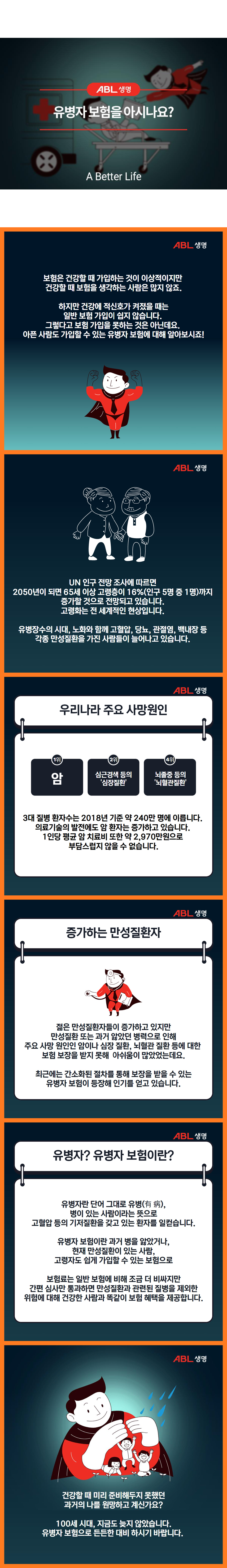 ABL 생명, 유병자 보험을 아시나요?, A Better Life, 보험은 건강할 때 가입하는 것이 이상적이지만 건강할 때 보험을 생각하는 사람은 많지 않죠, 하지만 건강에 적신호가 켜졌을 때는 일반 보험 가입이 쉽지 않습니다. 그렇다고 보험 가입을 못하는 것은 아닌데요. 아픈 사람도 가입할 수 있는 유병자 보험에 대해 알아보시죠!, 빨산색 쫄쫄이에 검은망토와 넥타이를 매고 양손을 불끈 들고 있는 남성 일러스트 이미지, UN 인구 전망 조사에 따르면 2050년이 되면 65세 이상 고령층이 16%(인구 5명 중 1명)까지 증가할 것으로 전망되고 있습니다. 고령화는 전 세계적인 현상입니다. 유병장수의 시대, 노화와 함께 고혈압, 당뇨, 관절염, 백내장 등 각종 만성질환을 가진 사람들이 늘어나고 있습니다. 할아버지와 할머니가 손을 잡고 있는 일러스트 이미지, 우리나라 주요 사망 원인 1위 암, 2위 심근경색 등의 심장질환, 3위 뇌졸중 등의 뇌혈관질환, 3대 질병 환자수는 2018년 기준 약 240만명에 이릅니다. 의료기술의 발전에도 암 환자는 증가하고 있습니다. 1인당 평균 암 치료비 또한 약 2,970만원으로 부담스럽지 않을 수 없습니다. 증가하는 만성질환자, 젊은 만성질환자들이 증가하고 있지만 
만성질환 또는 과거 앓았던 병력으로 인해 주요 사망 원인인 암이나 심장 질환, 뇌혈관 질환 등에 대한 보험 보장을 받지 못해 아쉬움이 많았었는데요. 최근에는 간소화된 절차를 통해 보장을 받을 수 있는 유병자 보험이 등장해 인기를 얻고 있습니다. 빨간쫄쫄이에 검은망토 검은 넥타이를 한 남성이 왼손에는 병원차트, 오른손에는 귀에 끼운 청진기 끝쪽을 들고 진료하듯이 손을 앞으로 내밀고 있는 일러스트 이미지, 유병자? 유병자 보험이란?, 유병자란 단어 그대로 유병(有病), 병이 있는 사람이라는 뜻으로 고혈압 등의 기저질환을 갖고 있는 환자를 일컫습니다. 유병자 보험이란 과거 병을 앓았거나, 현재 만성질환이 있는 사람, 고령자도 쉽게 가입할 수 있는 보험으로 보험료는 일반 보험에 비해 조금 비싸지만 간편 심사만 통과하면 만성질환과 관련된 질병을 제외한 위험에 대해 건강한 사람과 똑같이 보험 혜택을 제공합니다. 건강할 때 미리 준비해두지 못했던
과거의 나를 원망하고 계신가요?, 100세 시대, 지급도 늦지 않았습니다. 유병자 보험으로 든든한 대비 하시기 바랍니다. 빨간 쫄쫄이에 검은망토를 한 남성이 양손으로 새싹이 돋아난 풀을 보고 누워있는 여성과 앉아서 만세를 하는 남성, 폴짝 뛰며 만세를 하는 남성 총 3명을 감싸주어 비를 피하게 해주고 있는 일러스트 이미지