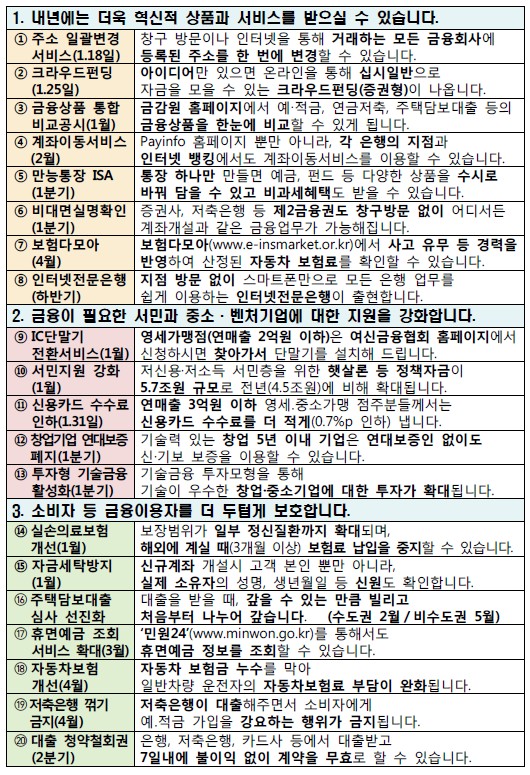 금융감독원에서는 보도자료를 통해 금융개혁 등을 통해 달라지는 2016년 20대 금융제도를 발표했습니다.