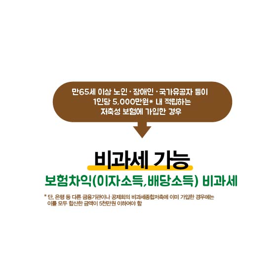 만65세 이상 노인 및 장애인, 국가유공자 등이 1인당 5,000만원 내 적립하는 저축성 보험에 가입한 경우, 비과세 가능, 보험차익(이자소득, 배당소득 비과세) * 단, 은행 등 다른 금융기관이나 공제회의 비과세종합저축에 이미 가입한 경우에는 이를 모두 합산한 금액이 5천만원 이하여야 함