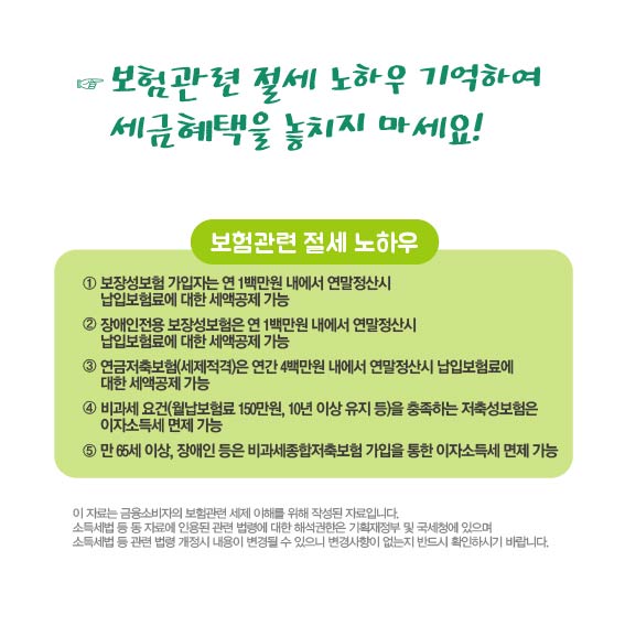 보험관련 절세 노하우 기억하여 세금혜택을 놓치지 마세요!, 보험관련 절세 노하우, 1. 보장성보험, 가입자는 연 1백만원 내에서 연말정산시 납입보험료에 대한 세액공제 가능, 2. 장애인전용 보장성보험은 연 1백만원 내에서 연말정산시 납입보험료에 대한 세액공제 가능, 3. 연금저축보험(세제적격)은 연간 4백만원 내에서 연말정산시 납입보험료에 대한 세액공제 가낭, 4. 비과세 요건(월납입보험료 150만원, 10년 이상 유지 등)을 충족하는 저축성보험은 이자소득세 면제 가낭, 5. 만 65세 이상, 장애인 등은 비과세종합저축보험 가입을 통한 이자소득세 면제 가능, 이자료는 금융소비자의 보험관련 세제 이해를 위해 작성된 자료입니다. 소득세법 등 동 자료에 인용된 관련 법력에 대한 해석권한은 기획재정부 및 국세청에 있으며 소득세법 등 관련 법령 개정시 내용이 변경될 수 있으니 변경사항이 없는지 반드시 확인하시기 바랍니다.