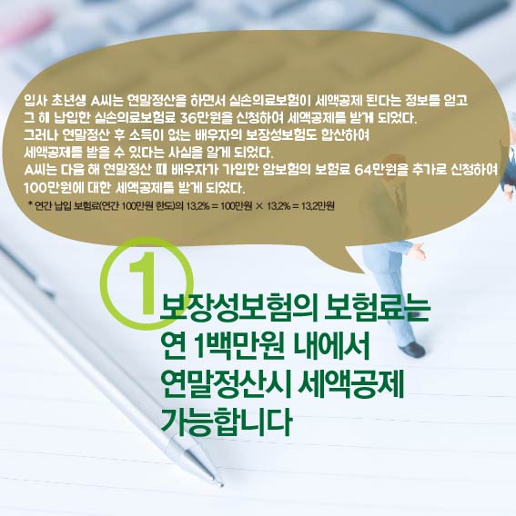 입사 초년생 A씨는 연말정산을 하면서 실손의료보험이 세액공제 된다는 정보를 얻고 그 해 납입한 실손의료보험료 36만원을 신청하여 세액공제를 받게 되었다. 그러나 연말정산 후 소득이 없는 배우자의 보장성보험도 합산하여 세액공제를 받을 수 있다는 사실을 알게 되었다. A씨는 다음 해 연말정산 때 배우자가 가입한 암보험의 보험료 64만원을 추가로 신청하여 100만원에 대한 세액공제를 받게 되었다. * 연간 납입 보험료(연간 100만원 한도)의 13.2% = 100만원 * 13.2 = 13.2만원, 1. 보장성보험의 보험료는 연 1백만원 내에서 연말정산시 세액공제 가능합니다.