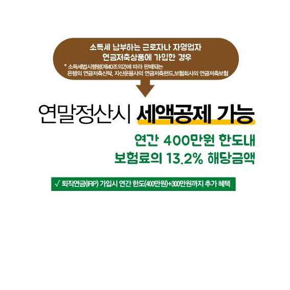 소득세 납부하는 근로자나 자영업자, 연금저축상품에 가입한 경우, *소득세법시행령(제 40조의 2)에 따라 판매된느 은행의 연금저축신탁, 자산운용사의 연금저축펀드, 보험회사의 연금저축보험, 연말정산 시 세액공제 가능, 연간 400만원 한도내, 보험료의 13.2% 해당금액, 퇴직연금(IRP) 가입시 연간 한도(400만원) + 300만원까지 추가 혜택