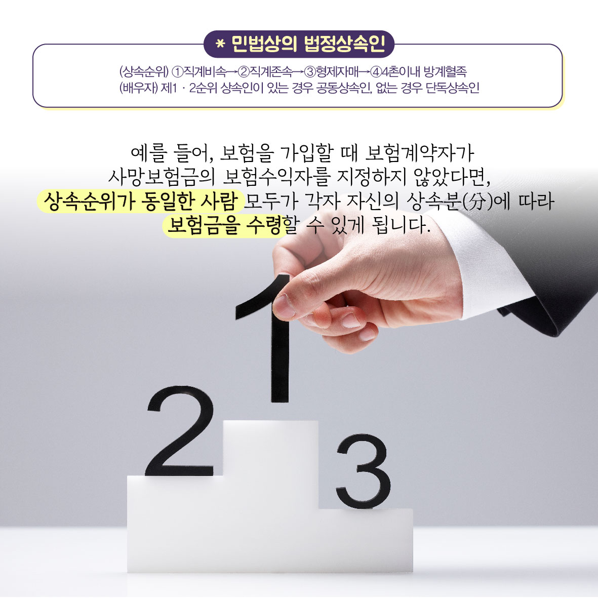 민법상의 법정상속인 :  (상속순위)1.직계비속 > 2.직계존속 > 3.형제자매 > 4. 4촌이내 방계혈족, (배우자)제1,2순위 상속인이 있는 경우 공동상속인, 없는 경우 단독상속인, 예를 들어, 보험을 가입할 때 보험계약자가 사망보험금의 보험수익자를 지정하지 않았다면, 상속순위가 동일한 사람 모두가 각자 자신의 상속분에 따라 보험금을 수령할 수 있게 됩니다.