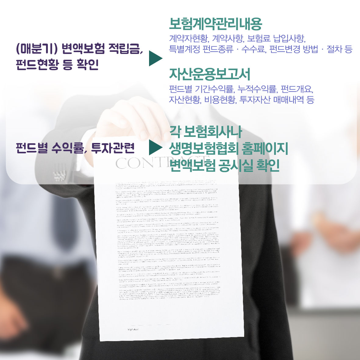 (매분기)변액보험 적립금, 펀드현황 등 확인, 보험계약관리내용 : 계약자현황, 계약사항, 보험료 납입사항, 특별계정 펀드종류 및 수수료, 펀드변경 방법 및 절차 등, 자산운용보고서 : 펀드별 기간수익률, 누적수익률, 펀드개요, 자산현황, 비용현황, 투자자산 매매내역 등, 펀드별 수익률, 투자관련, 각 보험회사나 생명보험협회 홈페이지 변액보험 공시실 확인