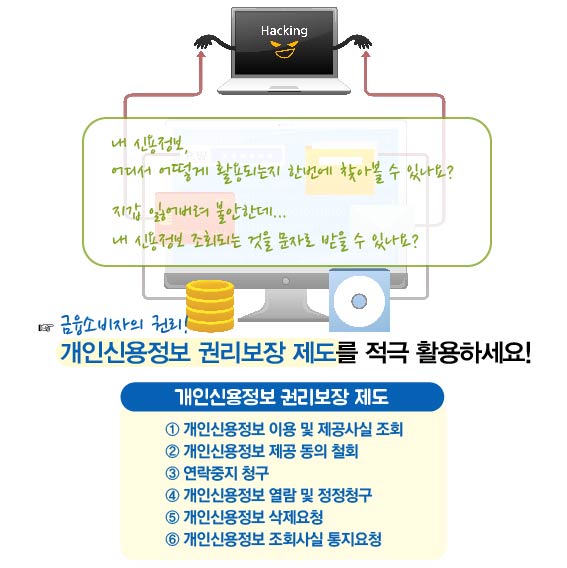 내 신용정보, 어디서 어떻게 활용되는지 한번에 찾아볼 수 있나요? 지급 잃어버려 불안한데... 내 신용정보 조회되는 것을 문자로 받을 수 있나요? 금융소비자의 권리! 개인신용정보 권리보장 제도를 적극 활용하세요!, 개인신용정보 권리보장제도 : 1.개인싱용정보 이용 및 제공사실 조회, 2.개인신용정보 제공 동의 철회, 3.연락중지 청구, 4.개인신용정보 열람 및 정정청구, 5.개인신용정보 삭제요청, 6.개인신용정보 조회사실 통지요청