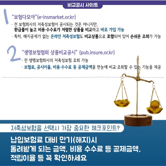 비교굥시 사이트, 1. 보험다모아 : 전 보험회사의 저축성보험이 공시되는 것은 아니지만, 환급률이 높고 비용, 수수료가 저렴한 상품을 비교하고 바로 가입가능, 특히, 해지공제가 없는 온라인 저축성 보험도 비교상품으로 포함되어 있어 손쉬운 조회가 가능, 2. 생명보험협회 상품비교공시 : 전 생명보험회사의 저축성보험 조회가능, 보험료, 공시이율, 비용, 수수료 등 공제금액을 한눈에 비교, 조회할 수 있는 기능을 제공, 저축성보험을 선택시 가장 중요한 체크포인트? 납입보험료 대비 만기(해지)시 돌려받게 되는 금액, 비용 수수료 등 공제금액, 적립이율 등 꼭 확인하세요.