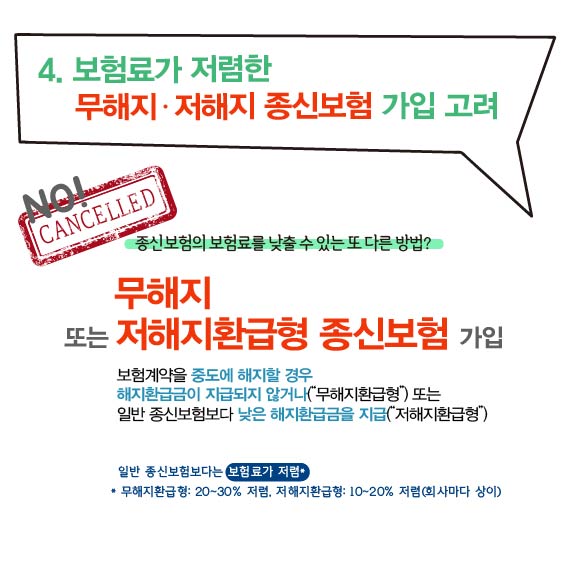 4. 보험료가 저렴한 무해지, 저해지 종신보험 가입 고려, NO! CANCELLED, 종신보험의 보험료를 낮출 수 있는 또다른 방법?, 무해지 또는 저해지환급형 종신보험 가입, 보험계약을 중도에 해지할 경우 해지환급금이 지급되지 않거나(무해지환급형) 또는 일반 종신보험보다 낮은 해지환급금을 지급(저해지환급형), 일반 종신보험보다는 보험료가 저렵, 무해지환급형 : 20~30% 저렴, 저해지 환급형 : 10~20% 저렴(회사마다 상이)