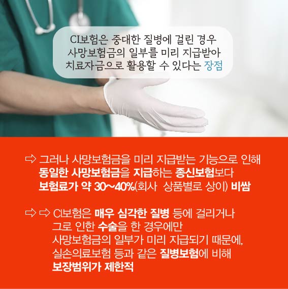 CI보험은 중대한 질병에 걸린 경우 사망보험금의 일부를 미리 지급받아 치료자금으로 활용할 수 있다는 장점, 그러나 사망보험금을 미리 지급받는 기능으로 인해 동일한 사망보험금을 지급하는 종신보험보다 보험료가 약 30~40%(회사 상품별로 상이) 비쌈, CI보험은 매우 심각한 질병 등에 걸리거나 그로 인한 수술을 한 경우에만 사망보험금의 일부가 미리 지급되기 때문에, 신손의료보험 등과 같은 질병보험에 비해 보장범위가 제한적