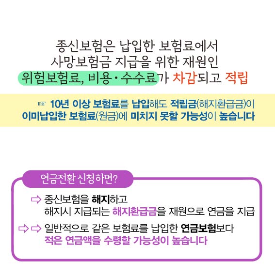 종신보험은 납입한 보험료에서 사망보험금 지급을 위한 재원인 위험보험료, 비용 수수료가 차감되고 적립, 10년 이상 보험료를 납입해도 적립금(해지환급금)이 이미납입한 보험료(원금)에 미치지 못할 가능성이 높습니다. 연금전환 신청하려면? : 종신보험을 해지하고 해지시 지급되는 해지환급금을 재원으로 연금을 지급, 일반적으로 같은 보험료를 납입한 연금보험보다 적은 금액을 수령할 가능성이 높습니다.