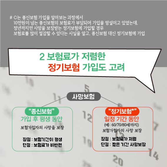 C는 종신보험 가입을 알아보는 과정에서 10만원이 넘는 종신보험의 보험료가 부담되어 가입을 망설이고 있는데, 정년까지만 사망을 보장받는 정기보험에 가입할 경우 보험료를 많이 절감할 수 있다는 사실을 알고, 종신보험 대신 정기보험에 가입, 2. 보험료가 저렴한 정기보험 가입도 고려, 사망보험금이 종신보험의 경우 가입 후 평생동안 보험가입자의 사망을 보장, 장점 : 보험기간이 평생, 단점 : 보험료가 비싼편, 사망보험금이 정기보험의 경우 일정기간동안(예: 60/70/80세까지) 보험가입자의 사망 보장, 장점 : 보험료가 저렴, 단점 : 짧은 기간 사망보장