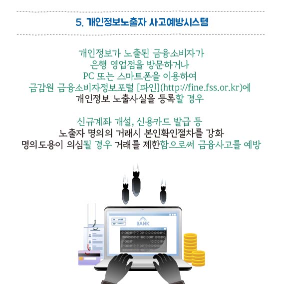 5. 개인정보노출자 사고예방시스템, 개인정보가 노출된 금융 소비자가 은행 영업점을 방문하거나 PC또는 스마트폰을 이용하여 금감원 금융소비자정보포털 파인(http://fine.fss.or.kr)에 개인정보 노출사실을 등록할 경우 신규계좌 개설, 신용카드 발급 등 노출자 명의의 거래시 본인확인절차를 강화 명의도용이 의심될 경우 거래를 제한함으로써 금융사고를 예방