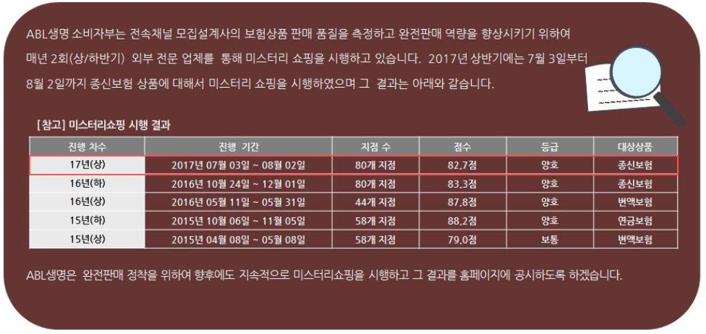 2017년 上반기(종신보험) 미스터리쇼핑 시행 결과