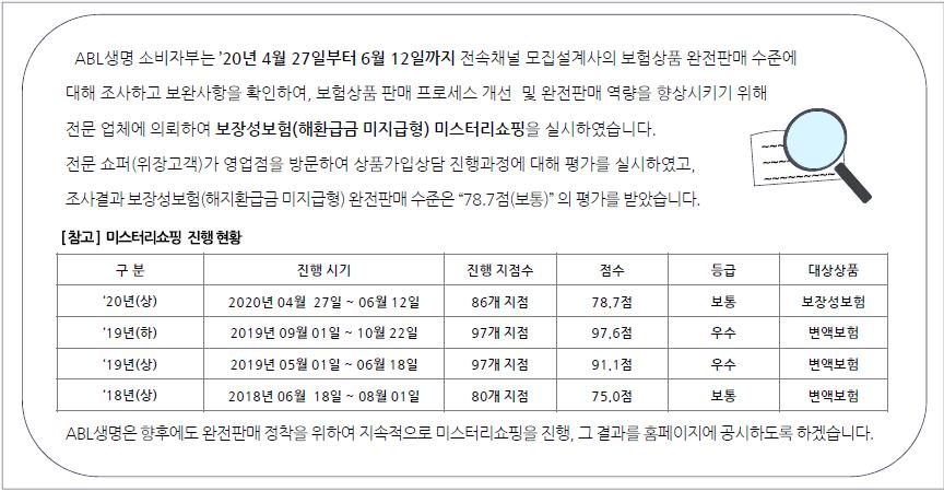 2020년 상반기 자체 미스터리쇼핑 시행 결과