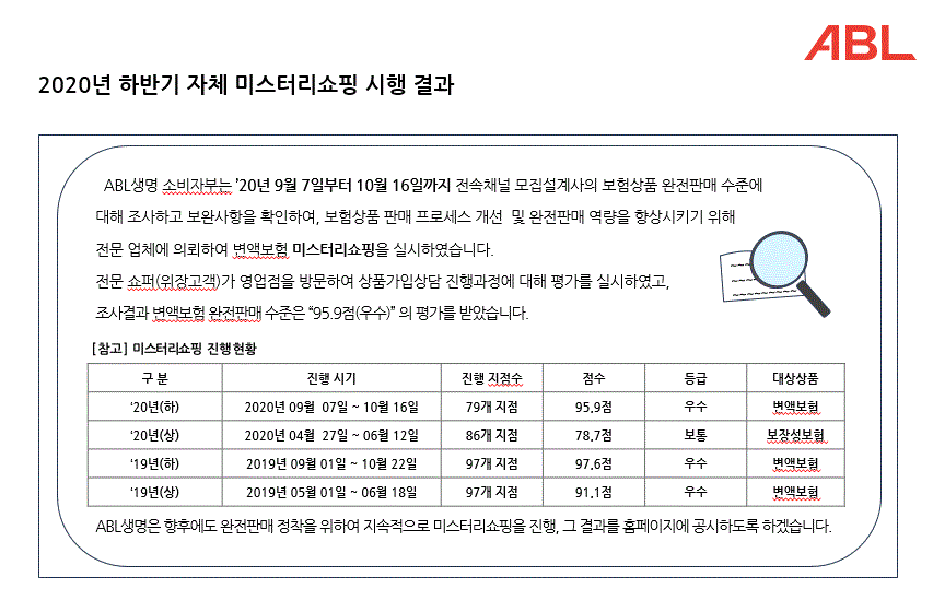 2020년 하반기 자체 미스터리쇼핑 시행 결과