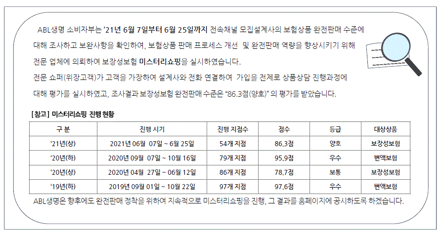 2021년 상반기 자체 미스터리쇼핑 시행 결과