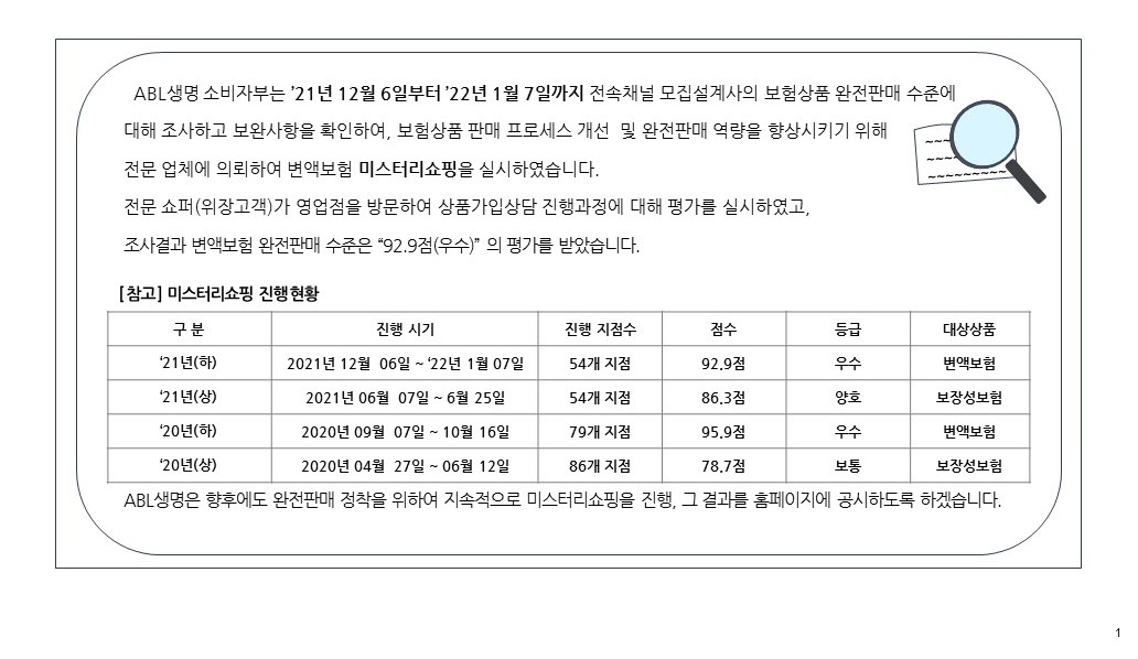 2021년 하반기 자체 미스터리쇼핑 시행 결과