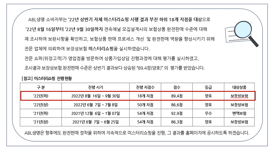 2022년 하반기 자체미스터리쇼핑 시행결과