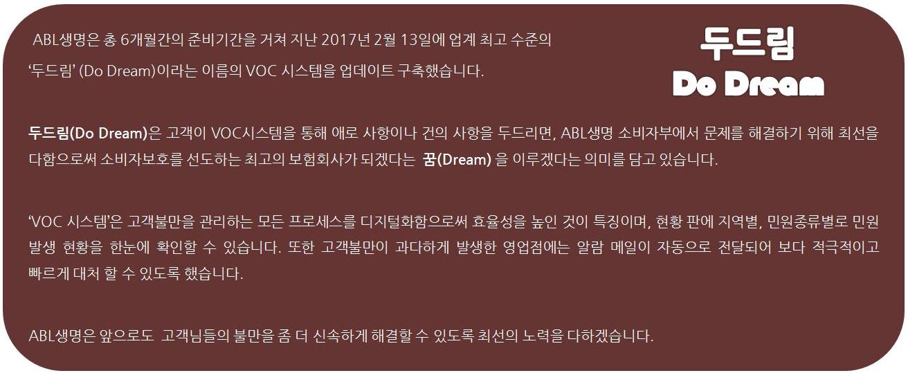 ABL생명은 총 6개월간의 준비기간을 거쳐 지난 2017년 2월 13일에 업계 최고 수준의 두두림이라는 이름의 VOC 시스템을 업데이트 구축했습니다. 두두림은 고객이 VOC시스템을 통해 애로 사항이나 건의 사항을 두드리면, ABL생명 소비자부에서 문제를 해결하기 위해 최선을 다함으로써 소비자보호를 선도하는 초고의 보험회사가 되겠다는 꿈을 이루겠다는 의미를 답고 있습니다. VOC시스템은 고객불만을 관리하는 모든 프로세스를 디지털화함을써 효율성을 높인 것이 특징이며, 현황 판에 지역별, 민원종류별로 민원 발생 현황을 한눈에 확인할 수 있습니다. 또한 고객불만이 과다하게 발생한 영업점에는 알람 메일이 자동으로 전달되어 보다 적극적이고 빠르게 대처 할 수 있도록 했습니다. ABL생명은 앞으로도 고객님들의 불만을 좀 더 신속하게 해결할 수 있도록 최선의 노력을 다하겠습니다.