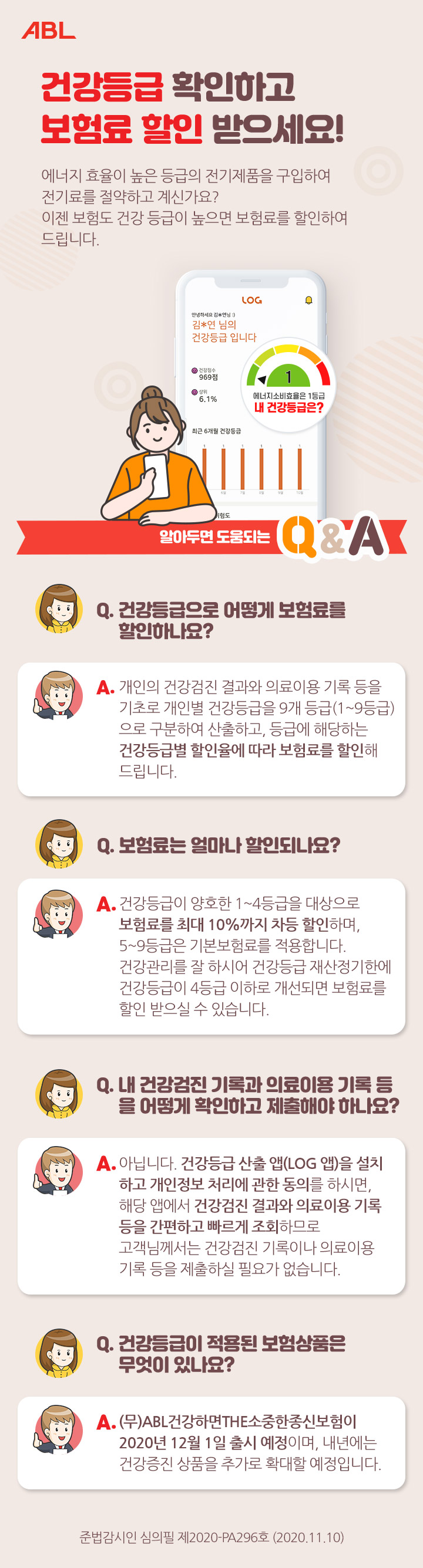 ABL 건강등급 확인하고 보험료 할인 받으세요!, 에니지 효율이 높은 등급의 전기제품을 구입하여 전기료를 절약하고 계신가요? 이젠 보험도 건강 등급이 높으면 보험료를 할인하여 드립니다. 알아두면 도움되는 Q&A, Q : 건강등급으로 어떻게 보험료를 할인하나요?, A : 개인의 건강검진 결과와 의료이용 기록 등을 기초로 개인별 건강 등급을 9개 등급(1~9등급)으로 구분하여 산출하고, 등급에 해당하는 건강등급별 할인율에 따라 보험료를 할인해 드립니다. Q : 보험료는 얼마나 할인되나요?, A : 건강등급이 양호한 1~4등급을 대상으로 보험료를 최대 10%까지 차등 할인하며, 5~9등급은 기본보험료를 적용합니다. 건강관리를 잘 하시어 건강등급 재산정기한에 건강등급이  4등급 이하로 개선되면 보험료를 할인 받으실 수 있습니다. Q : 내 건강검진 기록과 의료이용 기록 등을 어떻게 확인하고 제출해야 하나요? A : 아닙니다. 건강등급 산출앱(LOG 앱)을 설치하고 개인정보 처리에 관한 동의를 하시면, 해당 앱에서 건강검진 결과와 의료이용 기록 등을 간편하고 빠르게 조회 하므로 고객님께서는 건강검진 기록이나 의료이용 기록 등을 제출하실 필요가 없습니다. Q : 건강등급이 적용된 보험상품은 무었이 있나요? A : (무)ABL건강하면THE소중한종신보험이 2020년 12월 1일 출시 예정이며, 내년에는 건강증진 상품을 추가로 확대할 예정입니다. 준법감시인 심의필 제2020-PA296호 (2020.11.10)