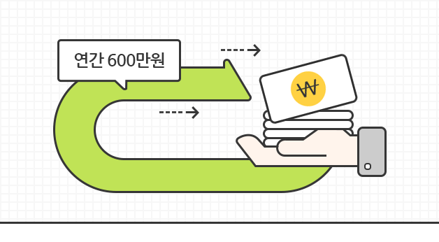 연 600만원 까지 세액공제 혜택이 가능함을 보여주는 이미지