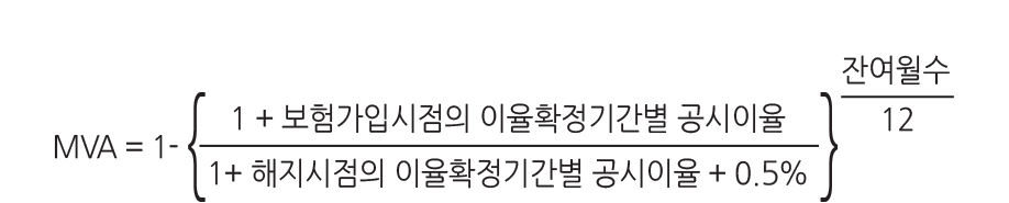 MVA산술 공식 이미지