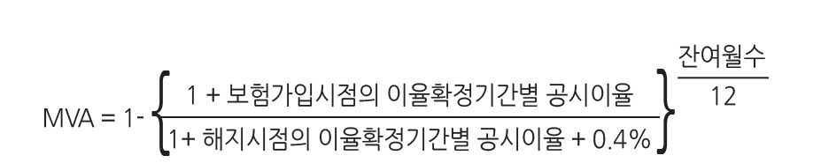 MVA 계산식 이미지