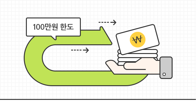 최대 100만원 한도로 세제혜택이 있음을 보여주는 이미지