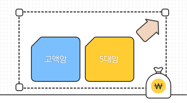 고액암, 53ㅐ암에 대한 추가 보장이 확대됨을 보여주는 이미지