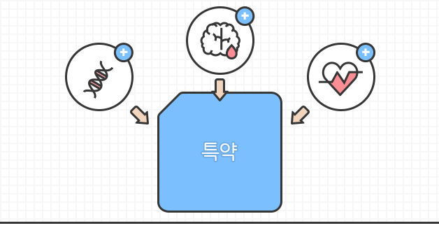 다양한 특약추가가 가능함을 보여주는 이미지