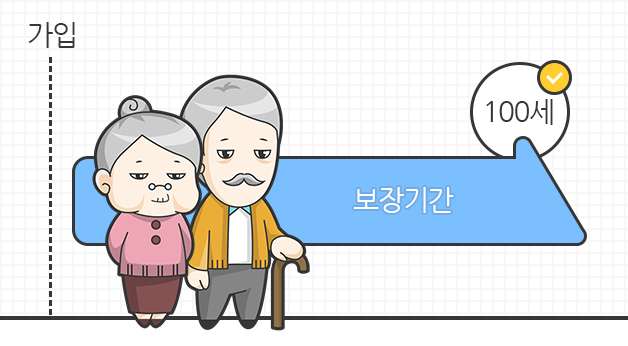 갱신없이 최대 100세까지 보장됨을 보여주는 이미지
