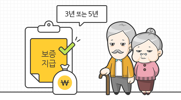 생활자금 보증지급기간을 선택할 수 있고, 최대 종신까지 지급 가능함을 보여주는 이미지