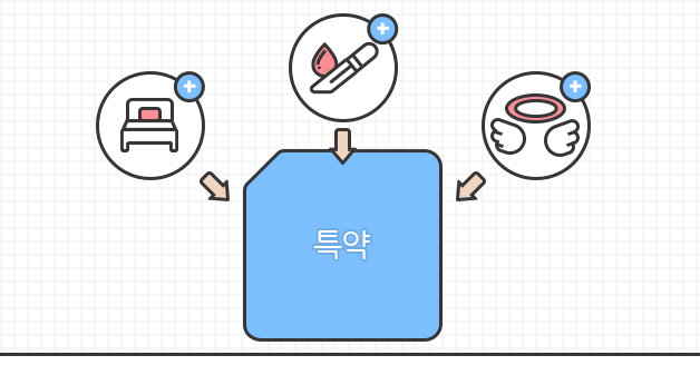 다양한 선택특약 추가가 가능함을 보여주는 이미지