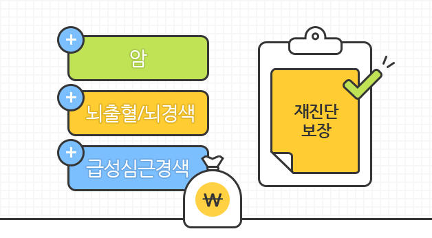 주계약 선택에 따라 사망보장, 장해급여금, 장해연금특약으로 보장이 가능함을 보여주는 일러스트 이미지