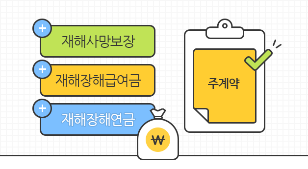 사망보장, 장해급여금, 장해연금이 주계약 하나로 모두 보장됨을 보여주는 이미지