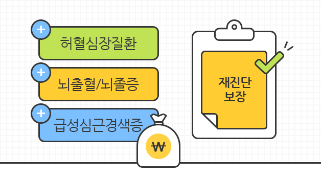 허혈심장질환, 뇌출혈/뇌졸중, 금성심근경색의 재진단 보장이 가능함을 보여주는 이미지