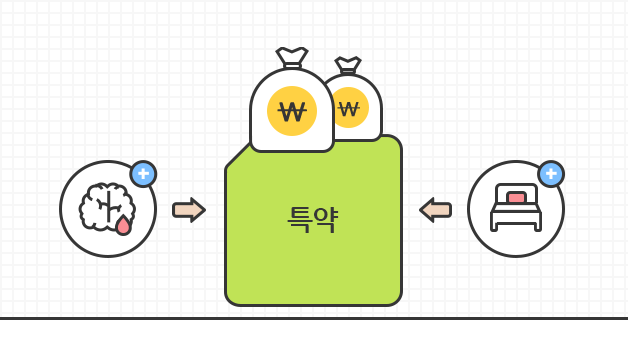 치매관련 질환을 특약으로 추가가가 가능함을 보여주는 이미지