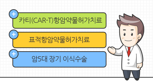 카티(CAR-T)항암약물허가치료, 표적항암약물허가치료, 암5대장기이식수술까지 보장됨을 보여주는 이미지