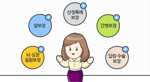 다양한 특약 선택이 가능함을 보여주는 이미지