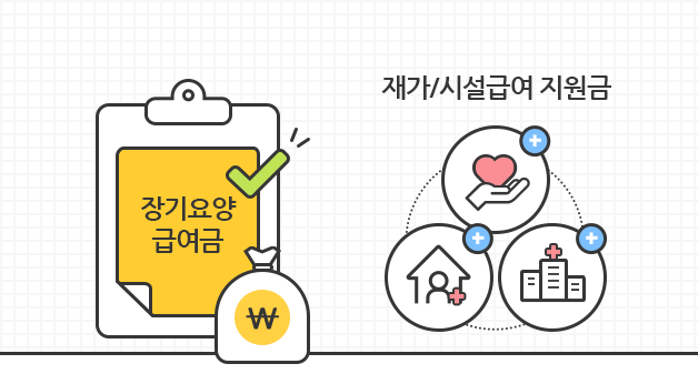 장기요양급여금 선택 시, 재가&시설급여 지원금 지원됨을 보여주는 이미지