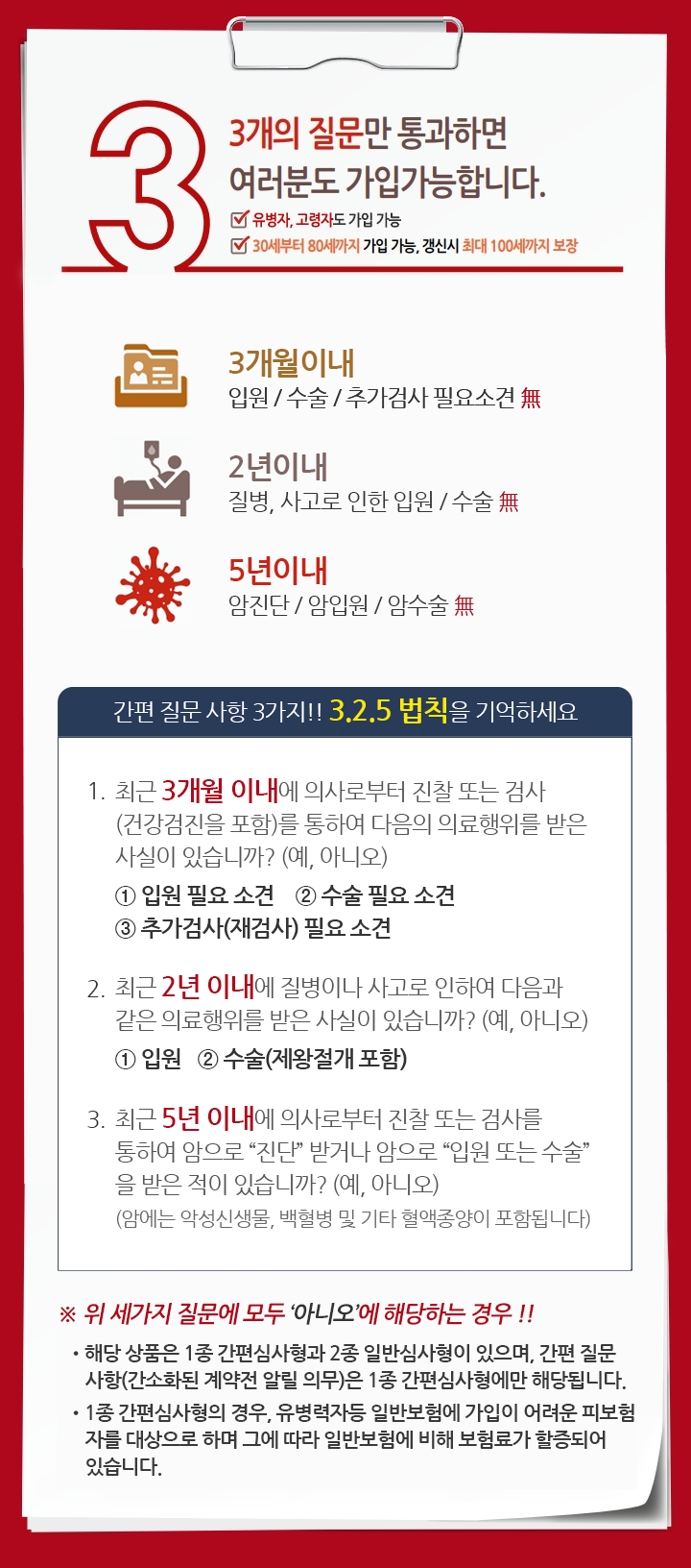 3, 3개의 질문만 통화가하면 여러분도 가입가능합니다. 유병자, 고령자도 가입가능, 30세부터 80세까지 가입 가능, 갱신시 최대 100세까지 보장, 3개월이내 : 입원, 수술, 추가검사 필요소견 무, 2년이내 : 질병, 사고로 인한 입원, 수술 무, 5년이내 : 암진단, 암입원, 압수술 무, 간편 질문 사항 3가지!! 3.2.5법칙을 기억하세요~, 1.최근 3개원 이내에 의사로부터 진찰 또는 검사(건강검진을 포함)를 통하여 다음의 의료행위를 받은 사실이 있습니까?(예, 아니오) : ①입원 필요 소견, ②수술 필요 소견, ③추가검사(재검사) 필요 소견, 2. 최근 2년 이내에 질병이나 사고로 인하여 다음과 같은 의료행위를 받은 사실이 있습니까?(예, 아니오) : ①입원, ②수술(제왕절개 포함), 3. 최근 5년 이내에 의사로부터 진찰 또는 검사를 통하여 암으로 진단 받거나 암으로 입원 또는 수술을 받은 적이 있습니까?(예, 아니오), (암에는 악성신생물, 백혈병 및 기타 혈액종양이 포함됩니다.), 이 세가지 질문에 모두 아니오에 해당하는 경우!!, 해당 상품은 1종 간편심사형과 2종 일반심사형이 있으며, 간편 질문 사항(간소화된 계약전 알릴 의무)은 1종 간편심사형에만 해당됩니다. 1종 간편심사형의 경우, 유병력자등 일반보험에 가입이 어려운 피보험자를 대상으로 하여 그에 따라 일반보험에 비해 보험료가 할증되어 있습니다.