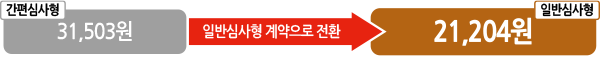 간편심사형 31,503원 - 일반심사형 계약으로 전환 - 일반심사형 21,204원