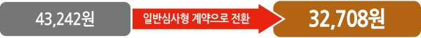 43,242원 - 일반심사형 계약으로 전환 - 32,708원