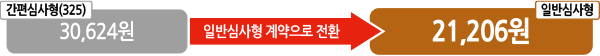 간편심사형(325) 30,624원 - 일반심사형 계약으로 전환 - 일반심사형 21,206원