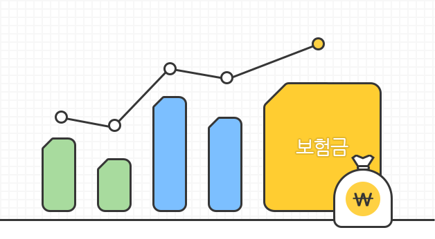 투자 성과에 따라, 보험금을 지급함을 보여주는 이미지