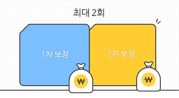 1차 보장, 2차보장, 최대 2회 보장됨을 보여주는 이미지