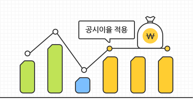 연금개시이후 등 특별계정에서 일반계정으로 전환되면 공시이율을 적용하여 안정적인 연금을 지급해줌을 보여주는 이미지