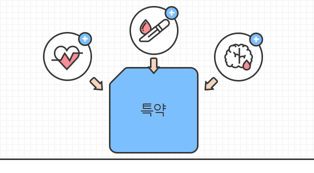 다양한 특약추가가 가능하여 보장을 늘릴 수 있음을 보여주는 일러스트 이미지