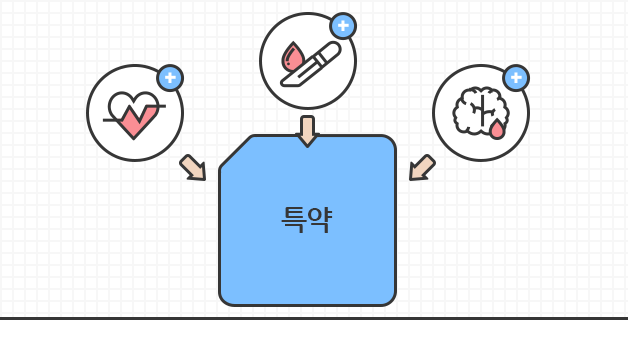 다양한 특약으로 건강보장이 가능함을 보여주는 일러스트 이미지